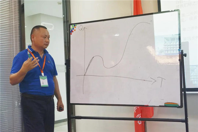 客戶服務(wù),不止于此|《卓越的客戶服務(wù)和管理》培訓(xùn)心得 -3