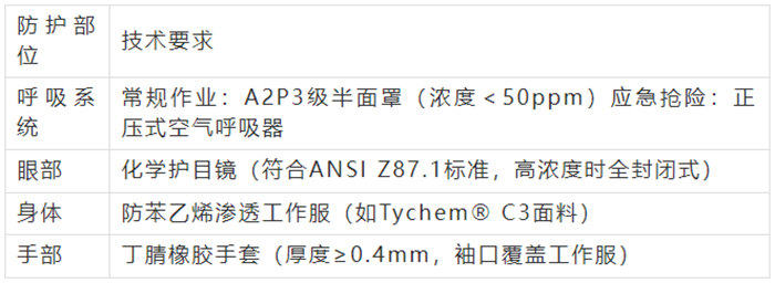 不飽和聚酯樹(shù)脂防護(hù)裝備配置