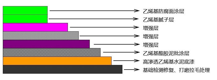 從實(shí)驗(yàn)室到生產(chǎn)線:AOC力聯(lián)思定制樹脂如何“鎖住”超純水腐蝕? -2